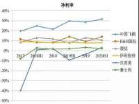 固原市原州区建斌废品回收站